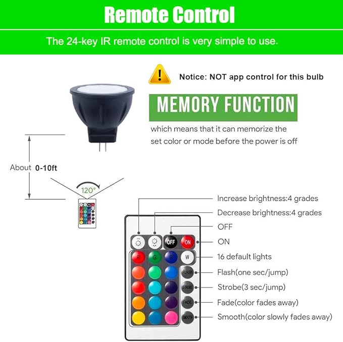 RGB PAR36 LED Light Bulb and RGB MR11 LED Bulbs Color Changing