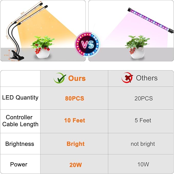 4 Heads Grow Lights for Indoor Plants Full Spectrum LED Plant Lamps with Clips and 120 inch Cables for Seeding Growing(with Adapter)