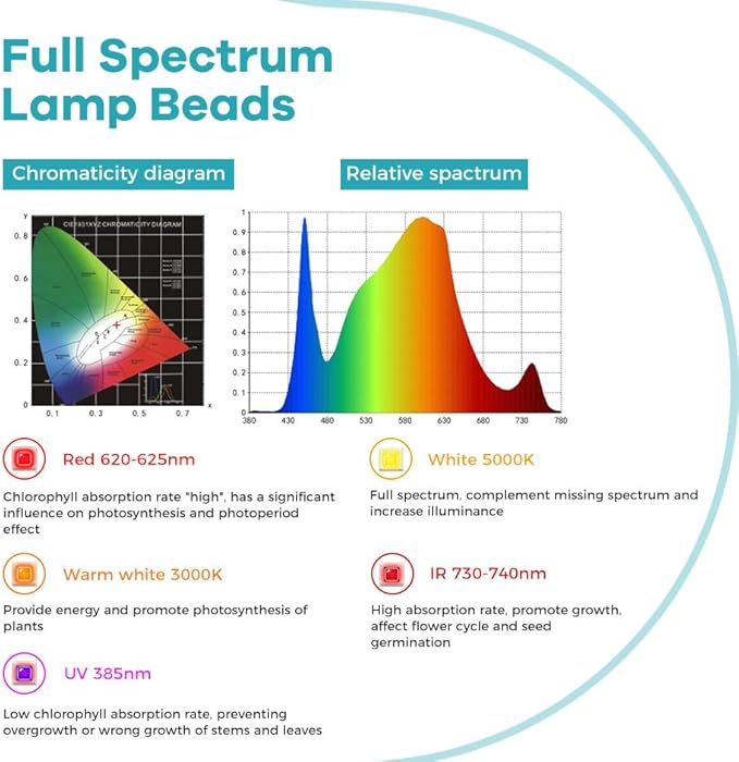 2 PCS 600W LED Full-Spectrum Plant Grow Lights Sunlight-Mimicking Illumination with Veg/Bloom Modes Dimmable Function 100-277V Universal Voltage US Plug Ideal for Indoor PlantingHydroponic Systems