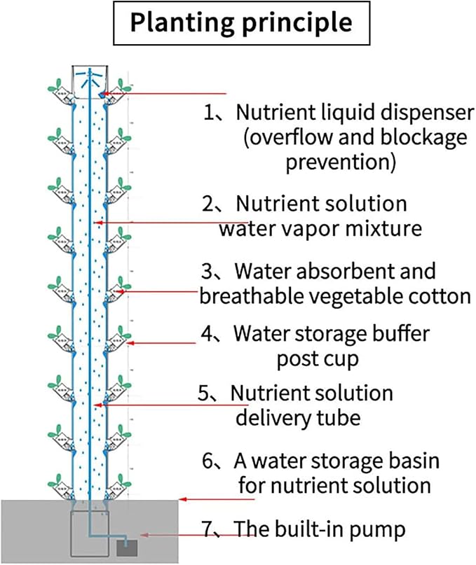 Hydroponics Growing SystemHydroponic Growing Sys Kits 45 Plants Sites Grow Sys Vertical Grow Tower with Pump Movable Water Tank Growing Sys for Fruits &amp Vegetables