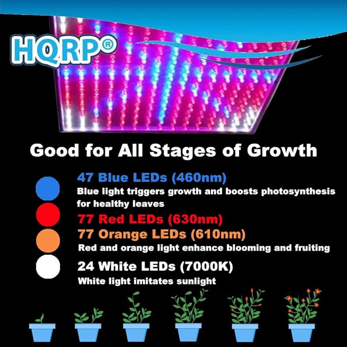 HQRP Quad Indoor Garden LED Light Panel for Growth Stimulate Blue + Red + Orange + White 460/630/610 nm 225 LED 14W 12V