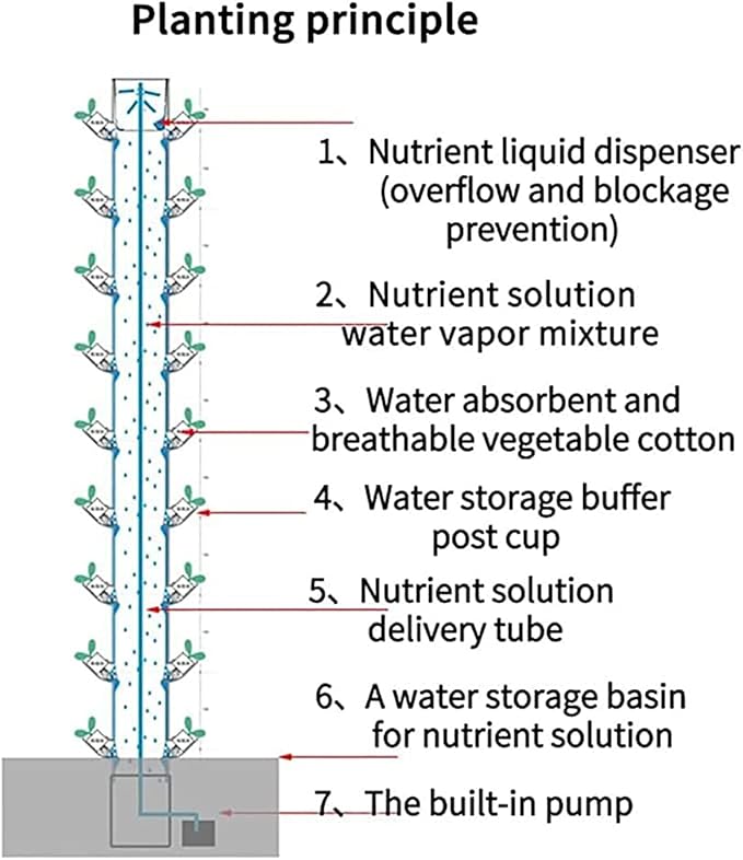 Hydroponic Growing System Kit 45-Hole Vertical Plant Machine for Home Kitchen Gardening Aquaponics Tower for Growing Fruits and Vegetables