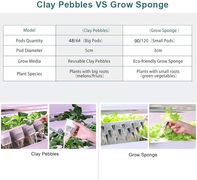 48/64/90/120 Hole Hydroponics growing sys-tem Hydroponics growing tower Aeroponic Garden Tower for Plants Herbs VegetablesClayPebbles-48holes