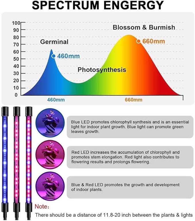 Grow Lights for Indoor Plants 4 Head LED Grow Light with Stand 84 Lamp Beads Full Spectrum Floor Plant Growing Lamps for Succulent and Seedling with Adjustable Tripod Auto Cycle Timer