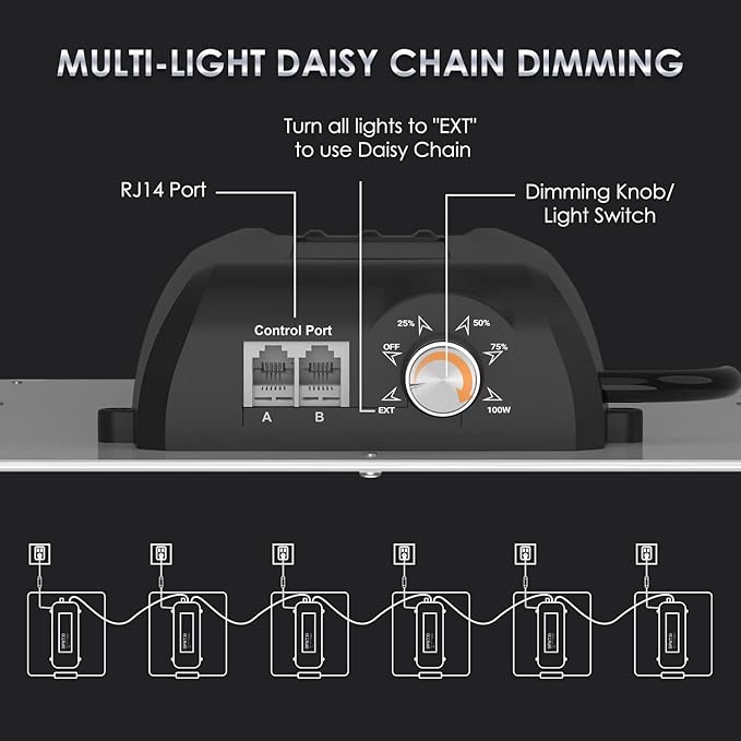 QUAL-B-1000 LED Grow Lights with Samsung LM301B Diodes Dimmable Sunlike Full Spectrum Daisy Chain Plant Grow Light for Indoor Seeding Veg Bloom 3x3/2x2 Coverage Flower Plant Growing Lamps 2.6 umol/J
