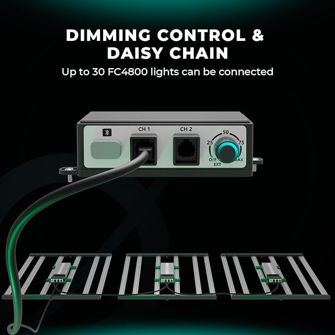 MARS HYDRO FC4800 Samsung LM301H EVO Bar LED Grow Light 4x4 1296 Diodes and iConnectu Controller