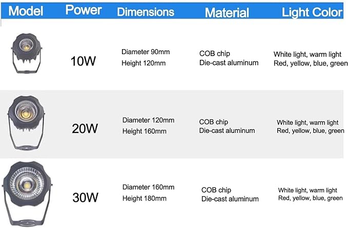Outdoor Spotlights - Spotlight Led Beam Light - Led Spot Lights AC85-265V COB Tree Lighting IP65 Outdoor Waterproof Landscape Floodlights Garden Villa Courtyard Lawn Lights(Red30W)