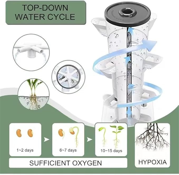 Vertical Hydroponics Garden Tower 30/25-Plant Hydroponic Growing System with Pump and Movable Water Tank for Indoor Herbs Fruits Vegetables6th
