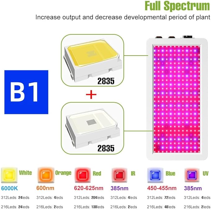 300W LED Growing Lamp Indoor Full Spectrum Plant Light Veg/Bloom Modes Dimmable AC100-277V Greenhouse Tent Fill Lamp UV IR Growth Box 110V Red Blue Hydroponic Sapling Potting Flower with Hook US Plug
