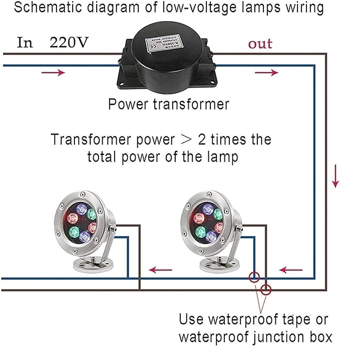 Underwater Pond Spotlight - Rotating Outdoor Spotlight 12V IP68 Waterproof RGB Garden Spotlights Adjustable Ground Lighting Floor Lamp/Underwater Light/LED UnRed 3W