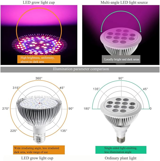 30W Full Spectrum Led Plant Grow Light Bulb E26 Plant Lights LED Plant Light Bulb for Indoor Plants Vegetables Hydroponics Indoor Garden Greenhouse and Organic Soil E26/E27 Base 4-Pack