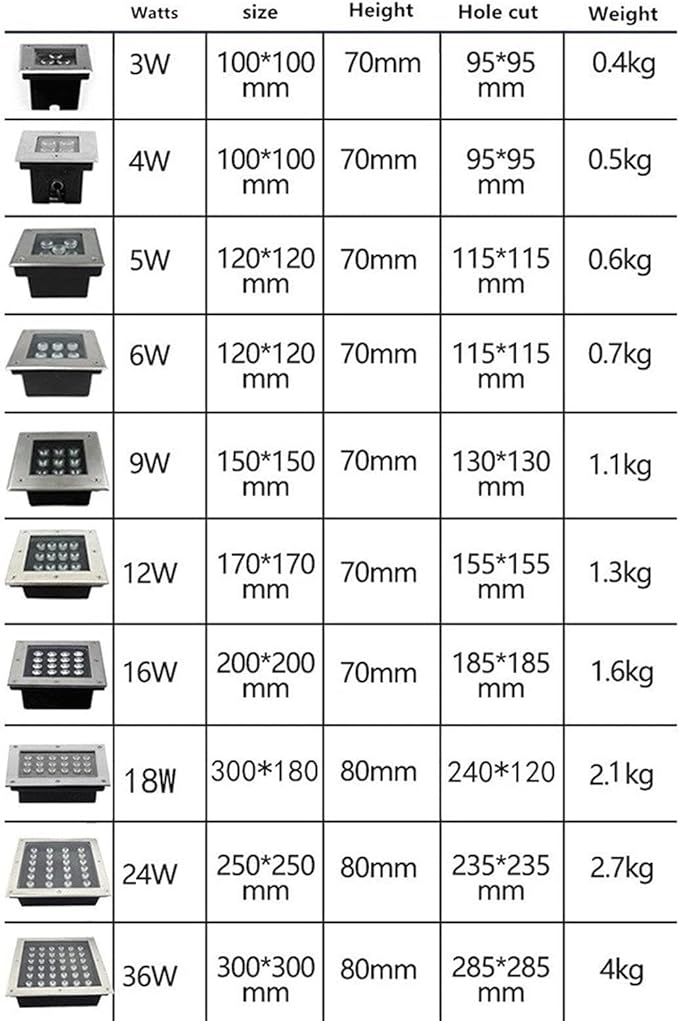 Recessed LED Landscape Lights - Inground Garden Lamp Square Outdoor Garden Lighting Built-in Waterproof Lights Underground Beam Underground SpotlightWarm White-18w
