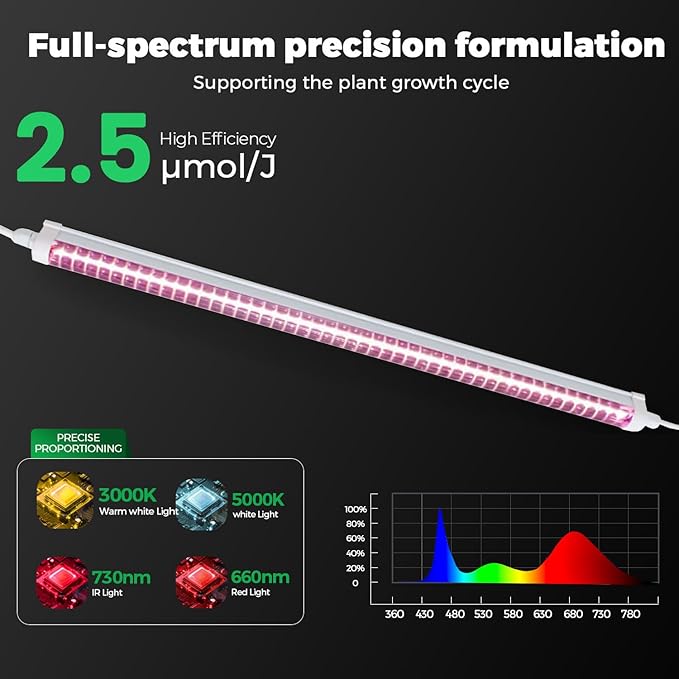 T8 LED Grow Light | 2.5 μmol/J High Efficiency | Full Spectrum (3000K+5000K+660nm) | IP65 Waterproof | 50000hr Lifespan | for Commercial Horticulture Greenhouses &amp Hydroponic Farms