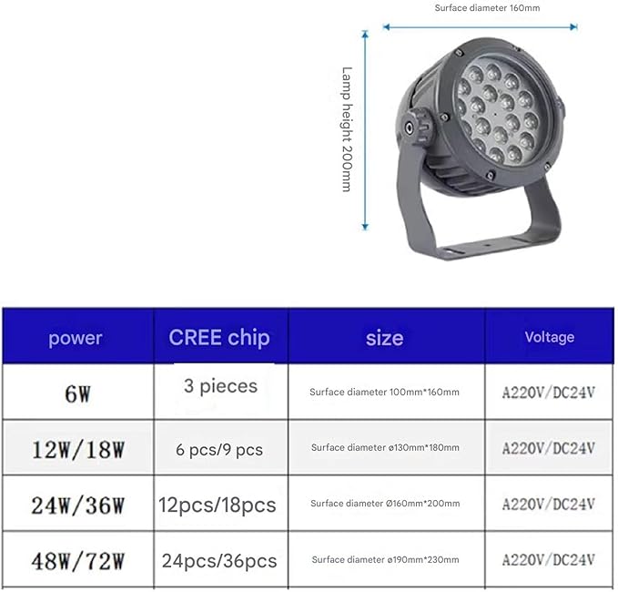 Outdoor Landscape Spotlights Outdoor LED Spotlight - Landscape Lights Round LED Floodlight IP65 Waterproof Courtyard Villa Lawn Light Garden Tree Light 180° Vertical R