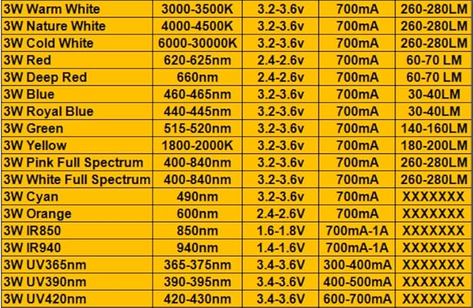100PCS 3W High Power LED Diodes Cold/Warm White/Red/Green/Blue/Yellow 660nm 445nm Plant Grow Light Source with 20mm Star PCB (Royal Blue 445-455nm)