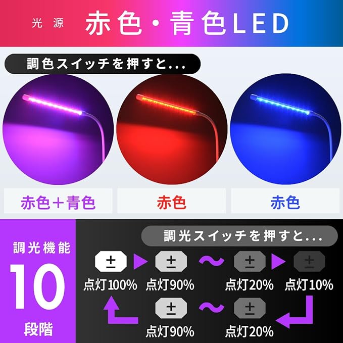 Ohm Electric TT-YG01N2A-W 08-7001 LED Indoor Plant Growing Light Eliminates Lack of Sunlight Automatically Turns On and Off with Timer Toning Blue/Red 10 Level Dimming Indoor Cultivation Clip