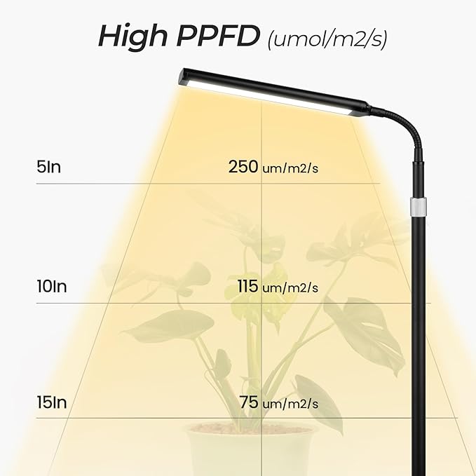 Plant Grow Light for Indoor Full Spectrum Dual Heads Grow Light 66.5in Extendable Stand144 LEDs10-Level Dimmable Auto Timer Adjustable Gooseneck Floor Lamp for Tall Large Plants