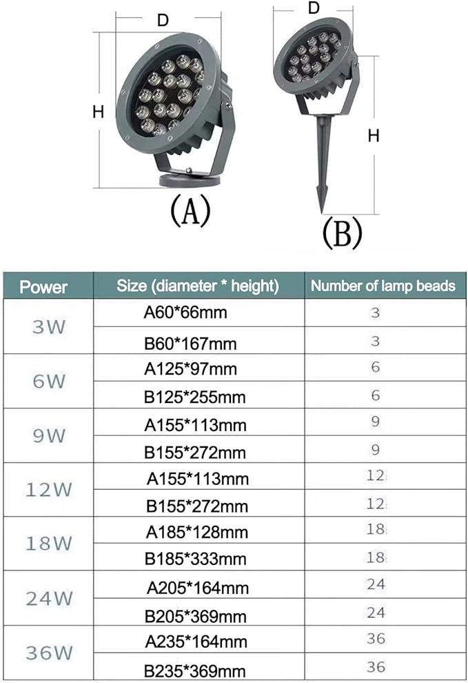 Tree Spotlight LED Beam Spotlight - AC 220V Round Outdoor LED Flood Light IP65 Waterproof Triple Plug-in Tree Lamp Outdoor Floor LampTrees Landscape LightSpotlights(RGBA-36W)