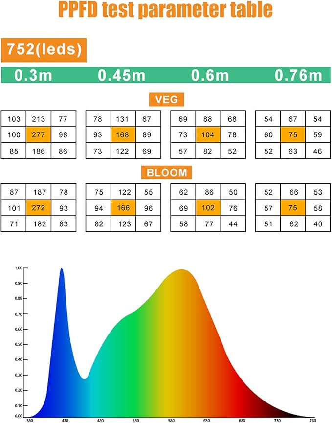 Plant Growing Lamp 180° Foldable Full Spectrum Grow Light with 624 LEDs Greenhouse Light for Indoor Plants Seedlings Hydroponics