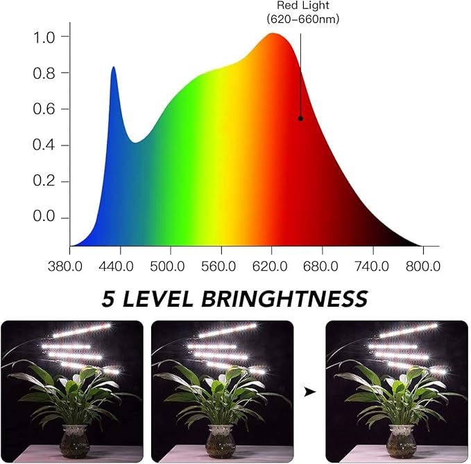 GHodec Grow Light with Stand 5500K Full Spectrum Gooseneck Floor Plant Light for Indoor Plants Growing5 Dimmable Levels &amp Auto On/Off TimerTripod Stand Plant Lamp Height Adjustable