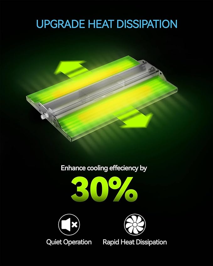 MELONFARM 70W Led Grow LightMeet The Spectral Requirements for Plant Growthhangable Grow Light for a Variety of Indoor Growing scenarios