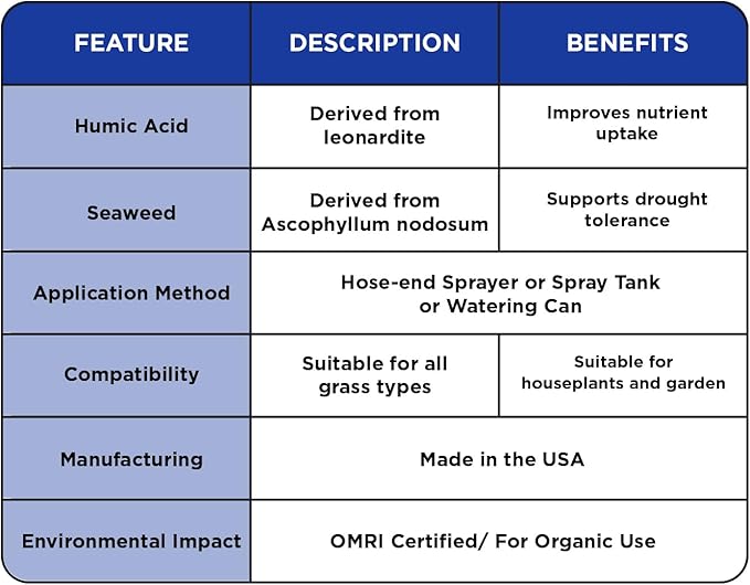 Super Seaweed Humic Fulvic Acid Blend- Liquid Carbon - Soil Hume - Simple Grow Solutions- Natural Lawn &amp Garden Concentrated Treatment- Increase Nutrient Uptake (64 Ounce)