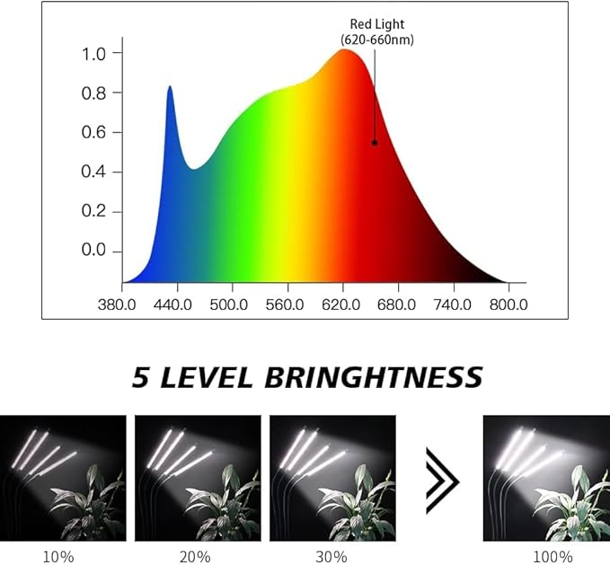 GHodec Grow Light with Stand 200W 6000K Full Spectrum Gooseneck Floor Plant Light for Indoor Plants Growing5 Dimmable Levels &amp Auto On/Off Timer Tripod Stand Adjustable 15-48 in