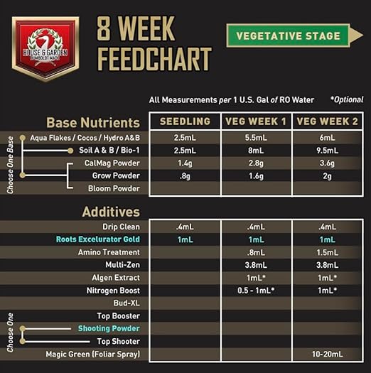 House &amp Garden Roots Excelurator 1L &amp Shooting Powder Sachet 65g Fertilizer Root Stimulator