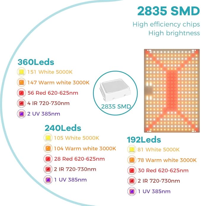 200W 110V Full Spectrum Light LED Plant Cultivation Lights AC100-277V Sunlight Hydroponic Seeds Fill Lamp UV/IR Greenhouse Tent Succulent Flowers Fruits Potting Cactus Vegetable Planting Lighting