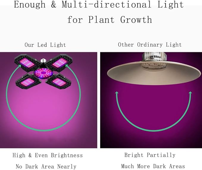 TopHomer 120W Grow Light Full Spectrum LED Plant Light Indoor Plants with 90 Degree Adjustable Light Panel for Greenhouse Vegetable Growing Easy to Install (210 LEDs)