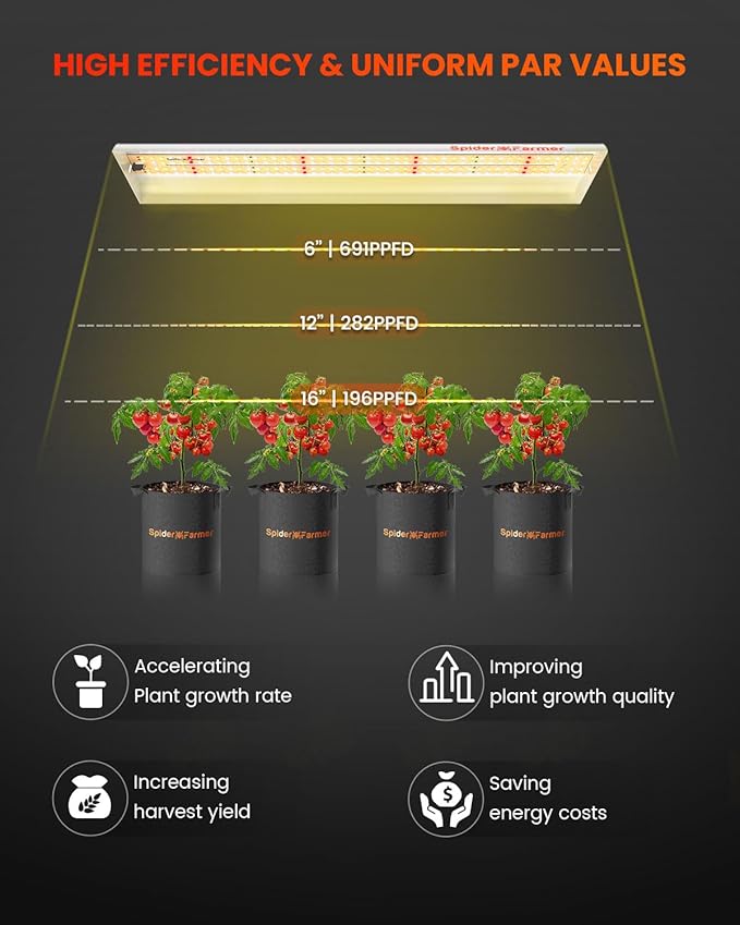Spider Farmer SF300 LED Grow Lights Sunlike Full Spectrum Plant Grow Light for Indoor Plants Hydroponics Seeding Veg Flower Energy Saving &amp High Efficiency Growing Lamp 192 Diodes