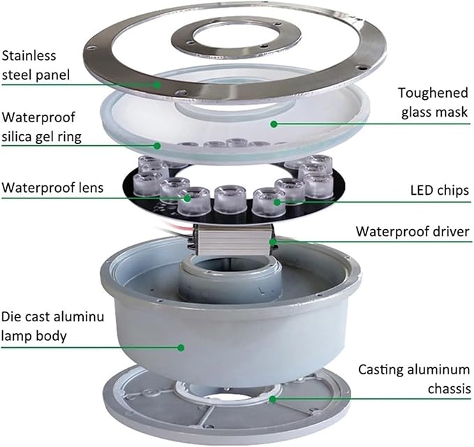 LED Underwater Fountain Light - IP68 Waterproof Stainless Steel 12/24V Color Landscape Spotlight for Parks and Pools