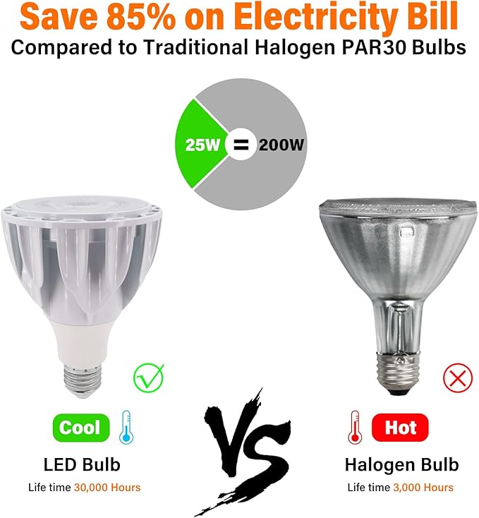 PAR30 LED Grow Lights with Plug-in Hanging Cord 25 Watt COB Full Spectrum Plant Light Bulb (200 Watt Eqv.) Grow Lamp Bulb for Indoor Plants Flowers Greenhouse Seed Starting