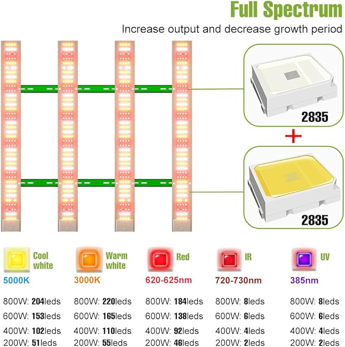 800W Green Plant Panel Light Sunlight 110V 624Leds Full Spectrum Grow Lamp UV IR Indoor Hydroponics 100-277V Red Bule Greenhouse Tent Seedling Flower Succulent Planting Fill Lighting with Hook US Plug