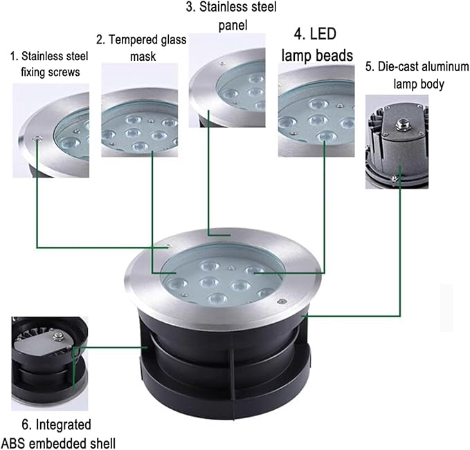 Outdoor Landscape Lights - LED Underground LightRound Recessed Spotlight IP67 Waterproof Tempered Glass Floor Light Thickened Integrated ABS Embedded ShellWarm White Color-18W