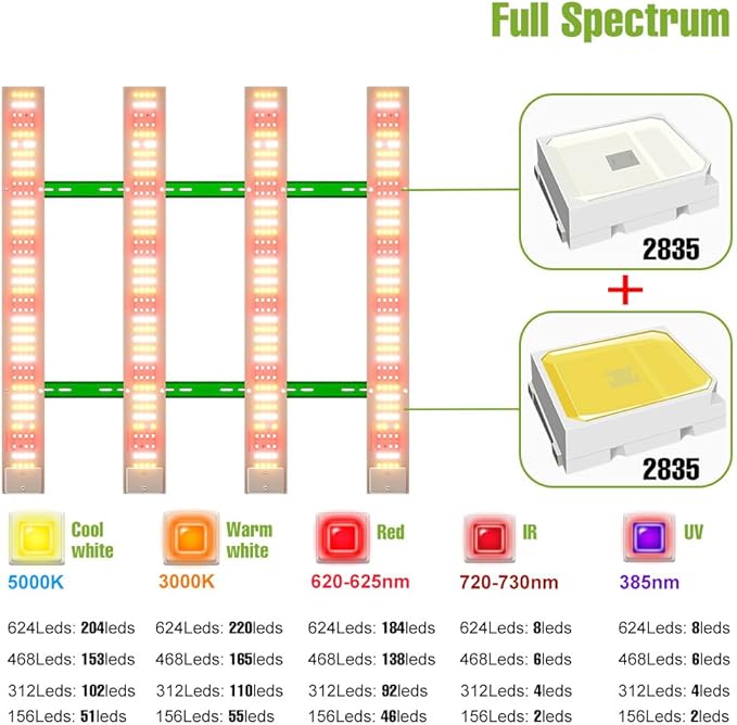 LED Full Spectrum Light 400W Plant Growing Lamps Sunlight 110V Indoor Planting Panel Lamp UV/IR Greenhouse Grow Tent Hydroponic Lgihts 100-277V Hanging Potted Vegetable Fill Lighting With Hook US Plug