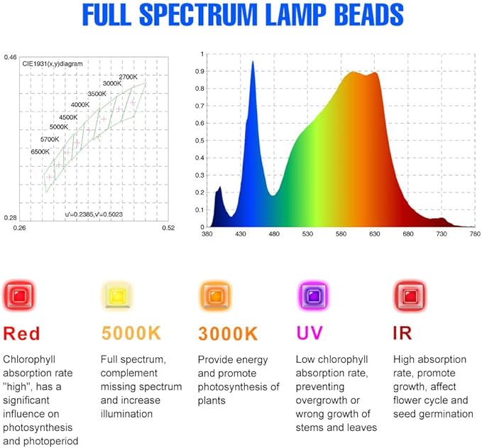 2Pack 600W Full Spectrum Growth Lights 100-277V Indoor Hydroponic System Lamps UV/IR Flowers Moss Seedings Fill Lamp Sunlight Greenhouse Vegs Succulent Fruits Potting Cactus Lighting With Hook Hanging