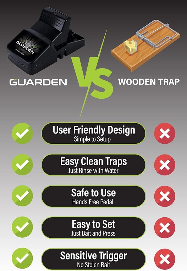 Rat Trap Six Pack - Indoor and Outdoor Traps for Mice Voles Rats Chipmunks - Easy to Set Powerful Snap Quick Kill - by Guarden