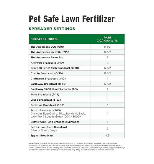 The Andersons Professional Pet Safe 24-0-6 Fertilizer - Covers up to 5000 sq ft (15 lb)