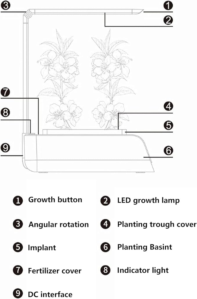 LED Grow Lights for Indoor Plants Growing Lights Desktop Planter USB Planting Vegetables Flowers Automatic Illumination High Performance Potted Decoration