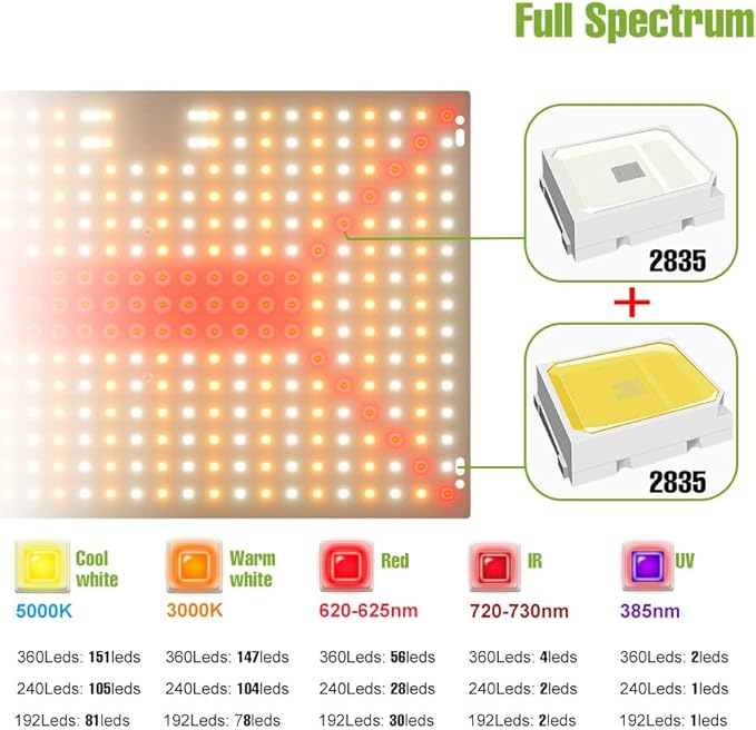 2Pack 400W LED Plant Grow Lights AC100-277V Sunlight Hydroponic Seeds Fill Lamp UV/IR Greenhouse Tent Succulent Flowers Fruits Potting Cactus Vegetable Planting Lighting US Plug with Hook Hanging