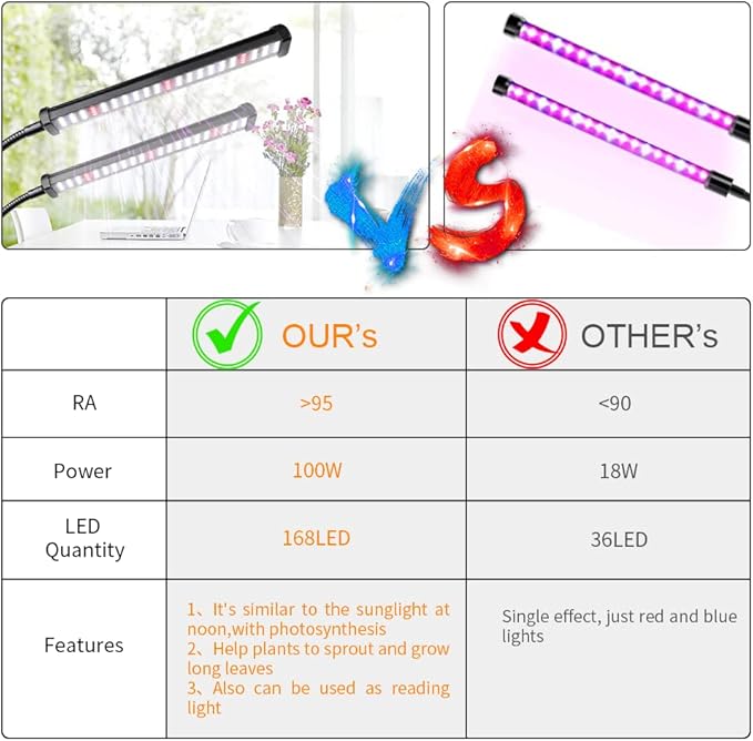 GooingTop Grow Light 100W 6000K Super Bright White Desktop Clip Plant Lamp for Seedlings Succulents Seeds Starting Indoor Plants GrowingBendable Gooseneck &amp Timer 4 8 12 H