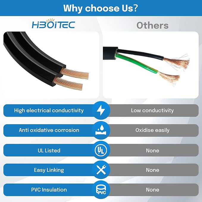 16/2 Low Voltage Landscape Wire + RGBW Low Voltage Landscape Lighting 12W with Remote Connectors