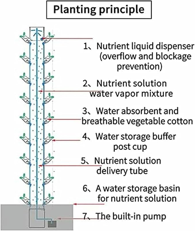 Hydroponics Tower Growing System Set 15 Floors 45 Holes Vertical Kit for Aquaponics and Hydroponic Gardening-*