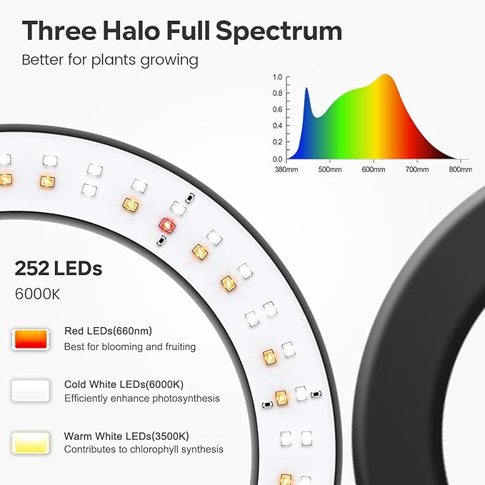 Garpsen Halo Floor Grow Light Three-Head Full Spectrum LED Plant Light with Base 5 Dimmable Levels &amp Timer 6/12/16H 3 Color Modes Grow Lamp with 252 LEDs 67''Height Adjustable for Large Plants