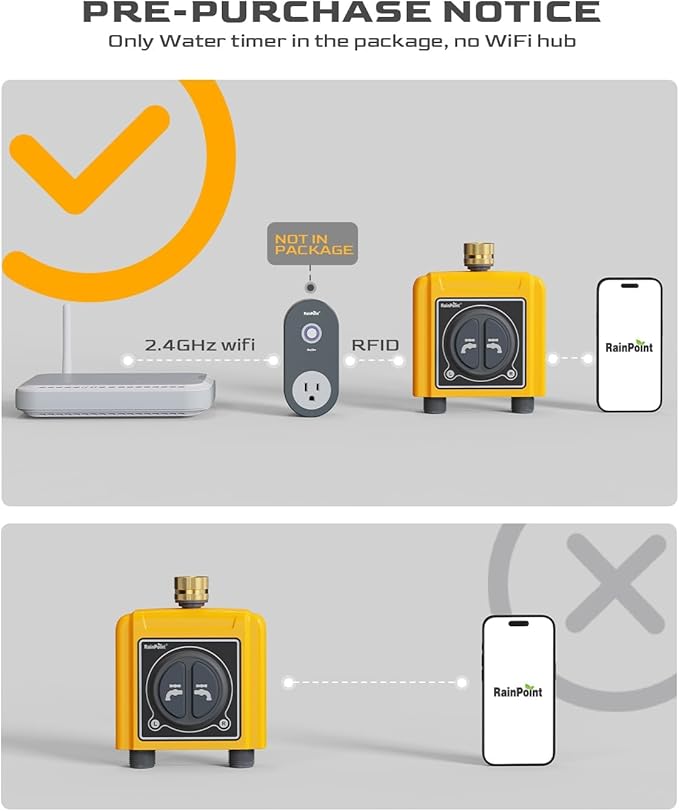 RAINPOINT WiFi Sprinkler Timer 2 Zone Smart Water Hose Timer 2 Outlet Only Without WiFi Hub Must Use with 2.4Ghz WiFi and TWG004WRF WiFi Hub (Lot Number After 202108)