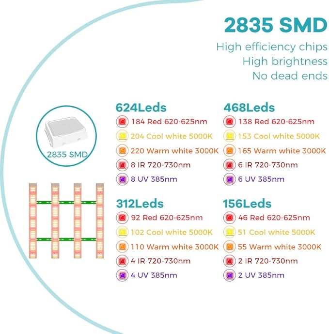 400W Plant Grow Lights 100-277V Indoor Hydroponic System Lamps UV/IR Seedings Fill Lamp Sunlight Greenhouse Tent Vegs Succulent Flowers Fruits Potting Cactus Lighting US Plug with Hook Hanging