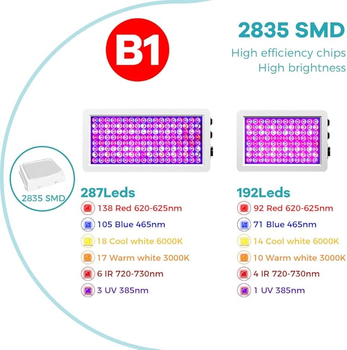 4Pcs 400W Full-Spectrum Plant Growth Panels Lights Dimmable Function &amp Veg/Bloom Dual Modes for Hydroponics Fruit Flower Greenhouse Tents Indoor Plants Lighting with US Plug with Adjustable Hook