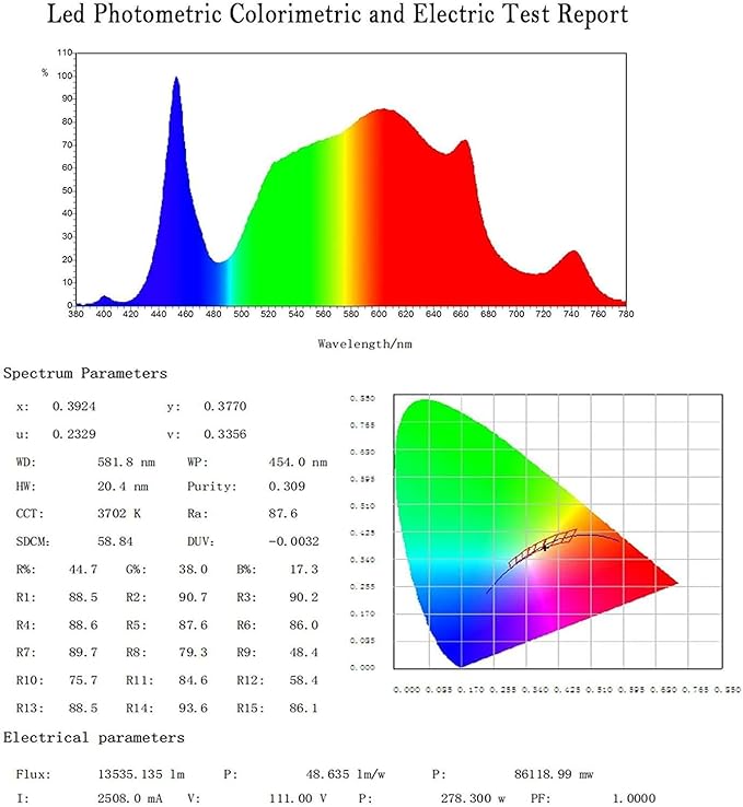 2000W Dimmable LED Grow Light 3x3 2x4ft Grow Tent Light with 1176PCS LEDs UV-IR Included Full Spectrum Plant Growing Lamps for Indoor Plants Seeding Veg Flower with Daisy Chain