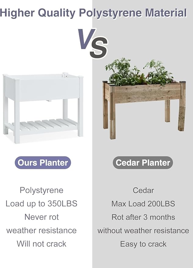 Raised Garden Bed with Legs 34x18x30in Outdoor All-Weather Elevated Planter Box Stand for Outdoor Plants Flowers Vegetable Fruits (Off-White)